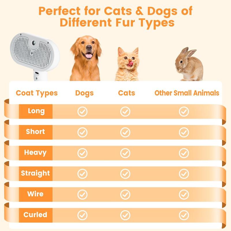 Furpico No-Rinse Coat Refresh System for Cats &Dogs