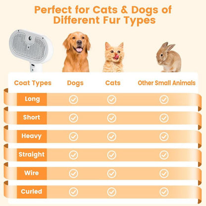 Furpico No-Rinse Coat Refresh System for Cats &Dogs